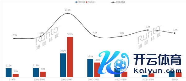 中国粹习平板排行出炉：功课帮断层第一！独占三分之一份额